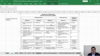 ¿Qué cuentas contables son parte del Balance General y Estado de Situación Financiera en el 2021?