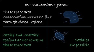 No attractors in Hamiltonian mechanics