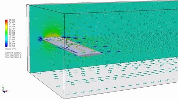Compressible CFD Analysis - Velocity Plot