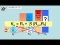 🔴 UGLIEST, old but EASIEST CAPM Capital Asset Pricing Model, What is CAPM Explained (Skip to 1:30!)