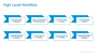 How to quickly process survey linework (Oct 2020)