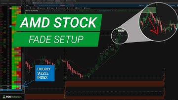 AMD Stock - Highest Sizzle Index and Volatility Models
