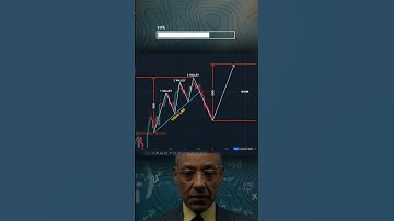 Three valleys and a river pattern Tradingview chart pattern #bitcointrading #shorts #viralvideo