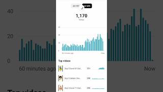 how to grow youtube channel #youtubeshorts #subscribe #viwes #viral #shorts #fact