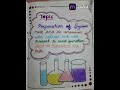 #Class 12 #Chemistry Project #Normal milk vs Soyabean milk #shortsfeed #shortsviral