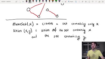 Introduction to Union-find