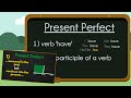 Present Perfect Tense Concepts