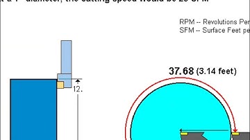 CNC Lathe Lesson # 2