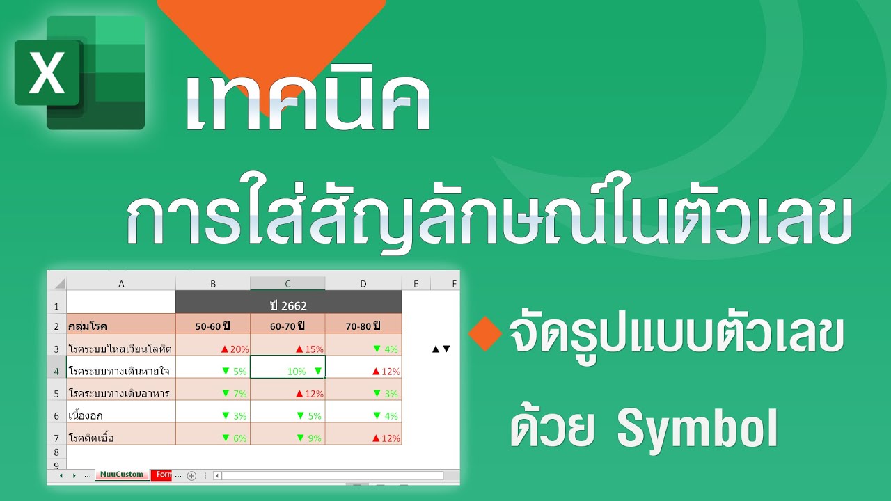 ใช้สัญลักษณ์ Symbol มาจัดรูปแบบตัวเลขง่ายๆ