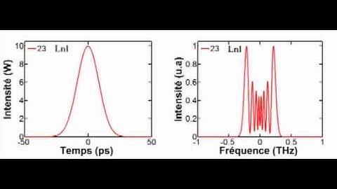 Self phase modulation