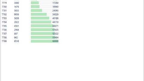 #WPF Скрин Окна с гистограммой