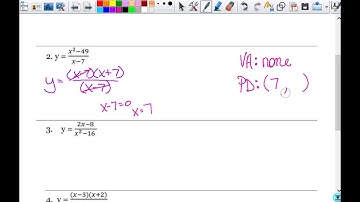 Discontinuity of Rational Functions 2PC1718