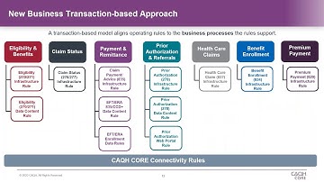 CAQH CORE Town Hall National Webinar
