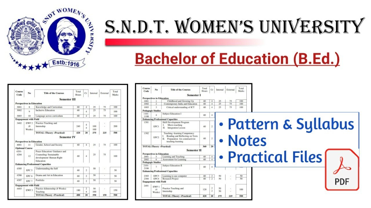 SNDT Women's University B.Ed. Syllabus 1st and 2nd year || SNDT B.Ed. Notes and Exam Pattern ||