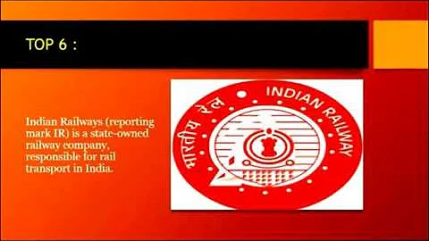 Top 10 Most searched 2015 in google search india