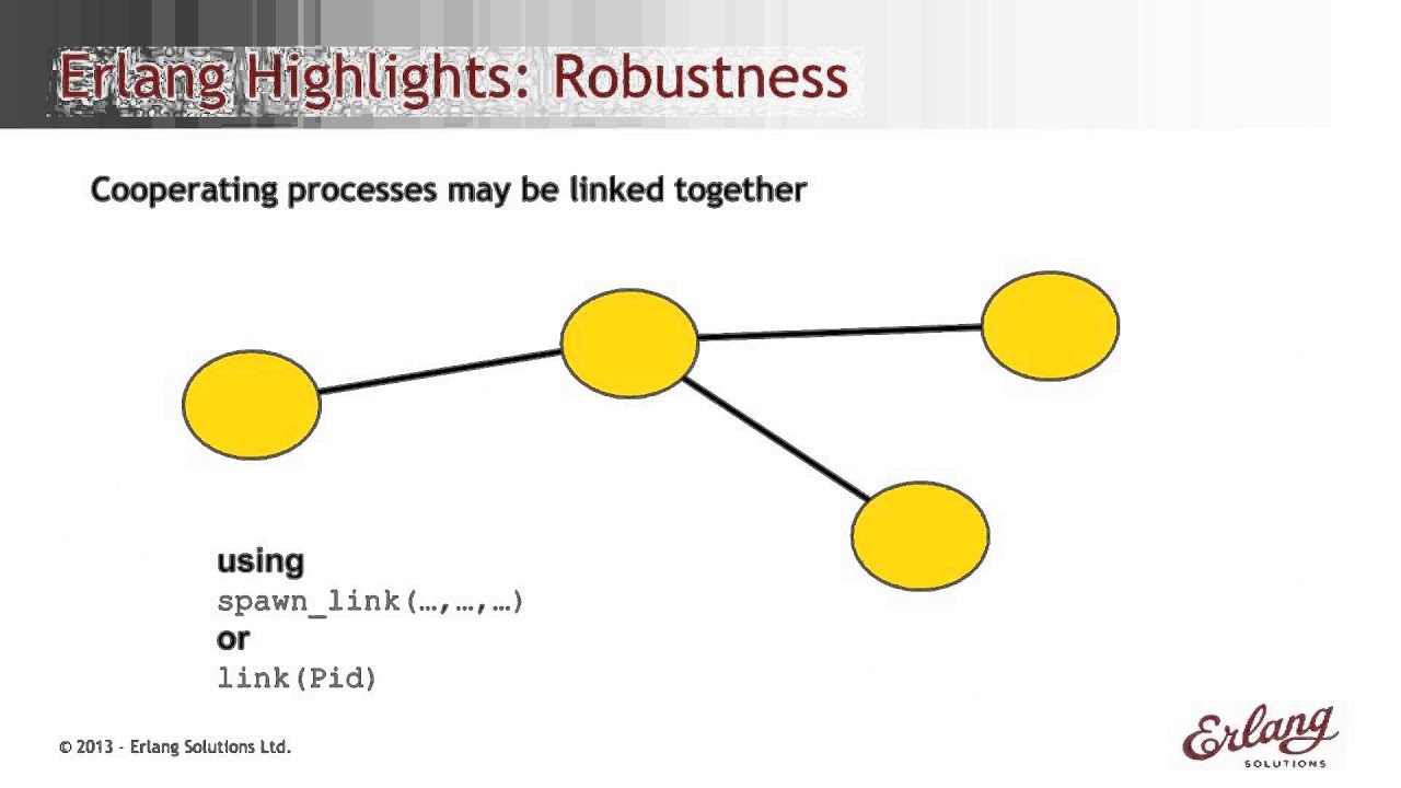 Dominic Perini An Introduction to Erlang, WhatsApp’s secret sauce