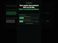 Try codehabits