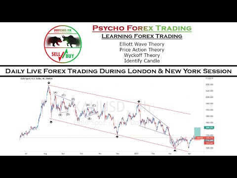 Live Forex Trading – Daily London & NY Session – 2nd June 2021