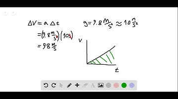 What is the instantaneous velocity of a freely falling object 10 s after it is released from a posit