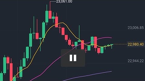 How To Use Technical Indicators for Binance Futures Trading- Understand MACD and RSI For More Wins