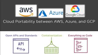 Cloud Computing Fundamentals: Governance, Risk, Compliance, and Security Course Preview