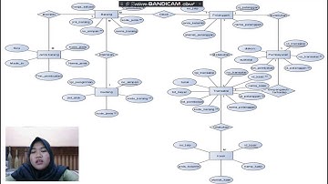 Project Aplikasi Basis Data : Program Penjualan Elektronik