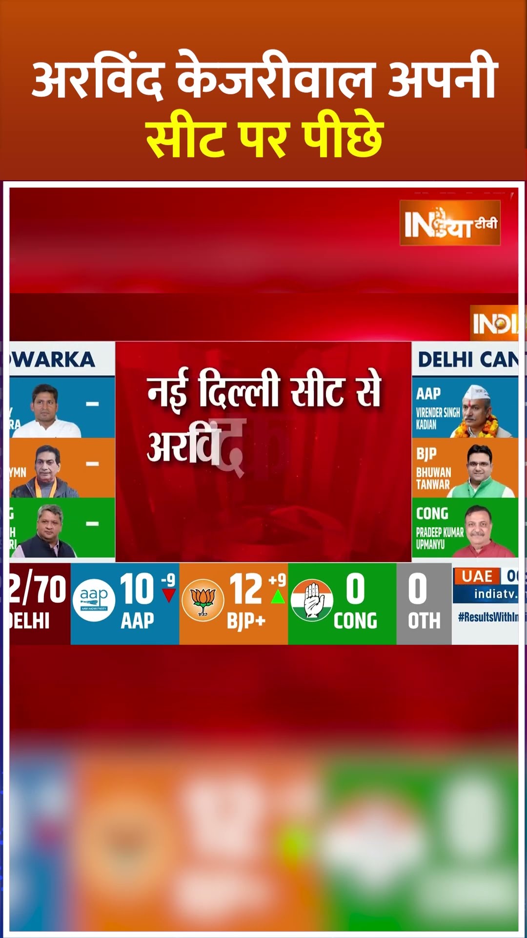अरविंद केजरीवाल अपनी सीट पर पीछे | #delhielection2025 #delhielectionresults2025 #kejriwal