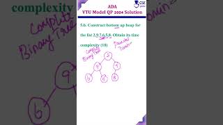 Construct Bottomup Heap #csegurushorts #heap #datastructure #shortvideo #shortsvideo #shorts #short