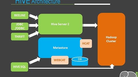 HIVE UPGRADE How-to-Steps: CDH5 Cloudera Hadoop - Part 2