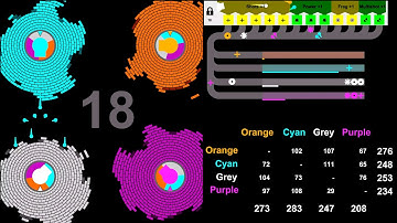 4 Way Core Destruction | Marble Battle