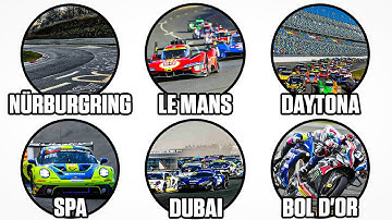 Every Major 24 Hour Race Explained In 12 Minutes