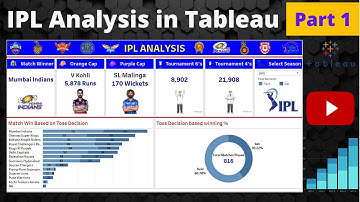 Tableau Dashboard | IPL Analysis (Part 1) | Start to End Build | Tableau Software @datatutorials1