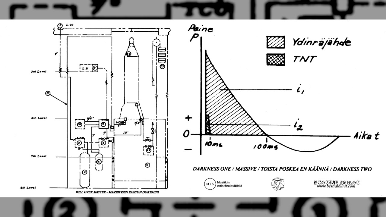 WILL OVER MATTER "Massiivisen Koston Doktriini" [Full Album]