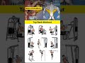 These are the top 9 back exercises 💪🫶♥️#gym #fitness #ankitbaiyanpuriya #back #viralshort #shorts