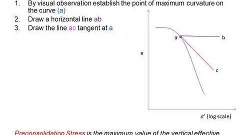 B-Tech -S4-CE208-Geotechnical Engineering-1-Module6-part1