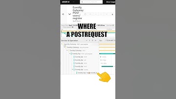 This is why you need Distributed Tracing