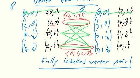 Game Theory CH06 05 Vertex enumeration algorithm