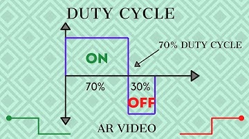 Duty Cycle explained