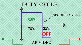 Duty Cycle explained screenshot 4