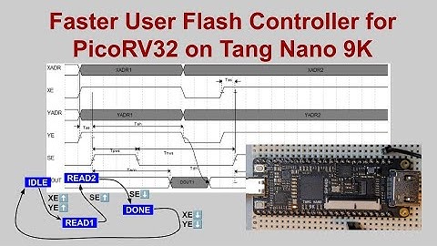 Faster User Flash Controller for the Tang Nano 9K