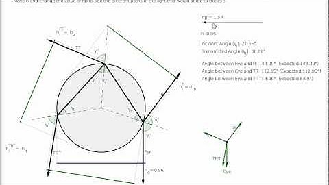 Cross-section geometry in Marschner