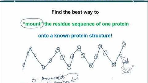 Topic 228 (BIF401 - Bioinformatics I)