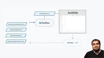 How CoAlias Works for adding multiple domains to a no-code app
