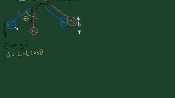 9-5 Colliding Pendulums