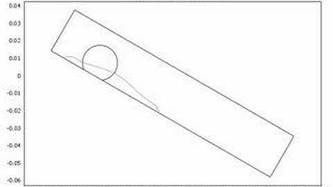 droplet sliding on an inclined plane