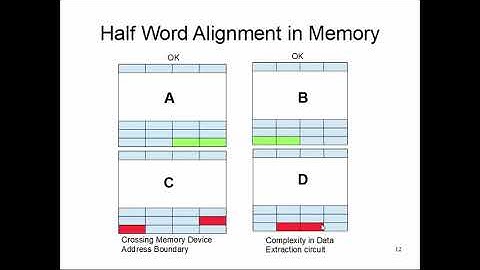 CS47: Lecture 9, Part 2 (Memory Alignment Root Cause)