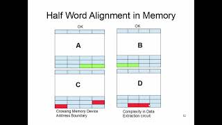 Famous CS47: Lecture 9, Part 2 (Memory Alignment Root Cause) Wealth