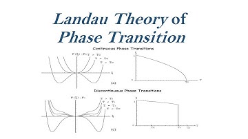Landau Theory of ferroelectric Phase Transition