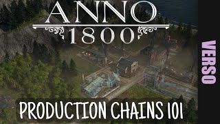 Anno 1800 | Production Chains 101 | Basics of Cycles, Efficiency, and the Resource Web screenshot 1