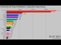 All Hermitcraft Season 8 Members | Subscriber Count History (2006-2021)